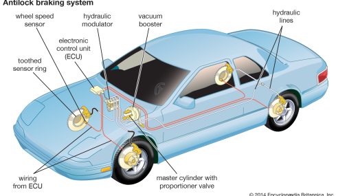 All you need to know about ABS (Anti-lock Braking System)