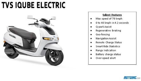 TVS iQube Electric Scooter Launched